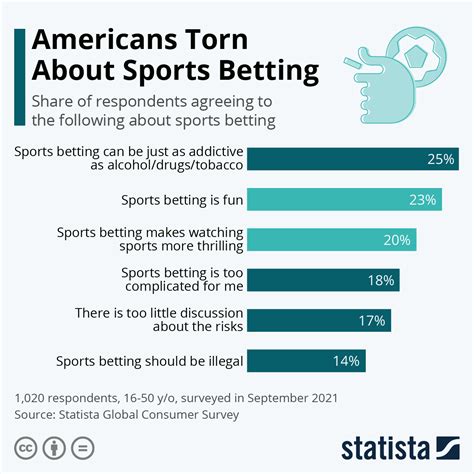 online sports betting statistics